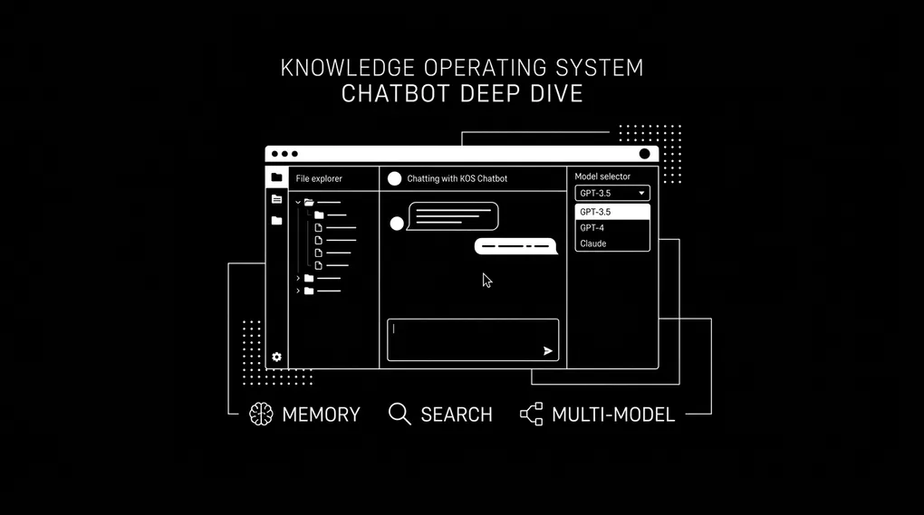 Knowledge Operating System chatbot dashboard showing file explorer, chat interface, and multi-model AI selector with memory and search features